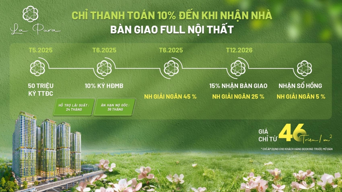 CĐT Lapurra cung cấp cho khách hàng tiến độ thanh toán linh hoạt
